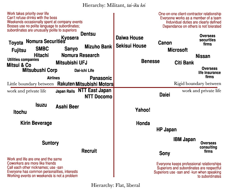 Yakuza Hierarchy Chart