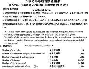 Data on the prevalence of malformed infant from a survey of 170 hospitals. 2.43% (2.31% in 2010)