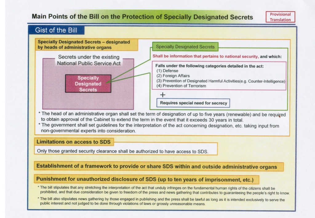 This a summary of the secrecy law. Although the categories for which secrets can be designated are limited to four areas, there is no oversight to determine whether or not the designation is properly applies. Note the + "Requires special need for secrecy" which is a clause so wide that conceivably anything could be fit into that heading. 