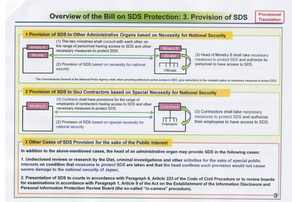 5. Overview Page 3